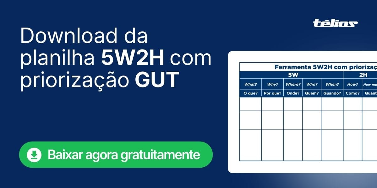 5W2H com Matriz GUT