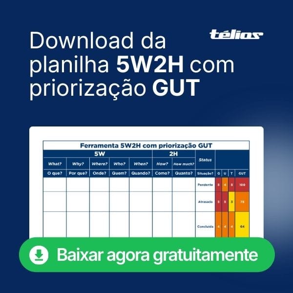 5W2H com Matriz GUT