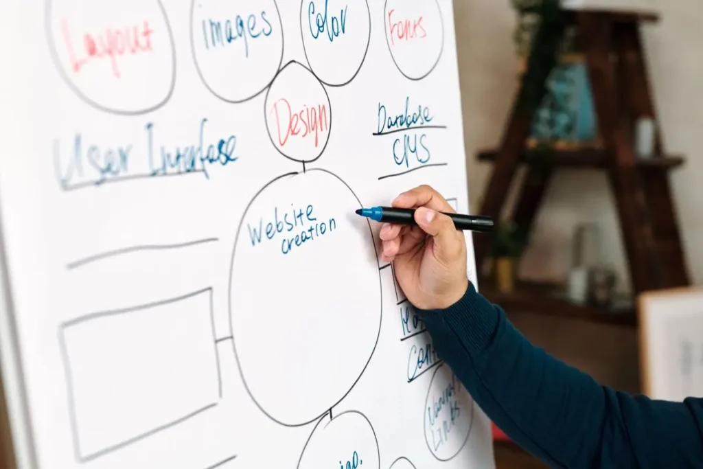 Qual das etapas do ciclo pdca é a mais importante?